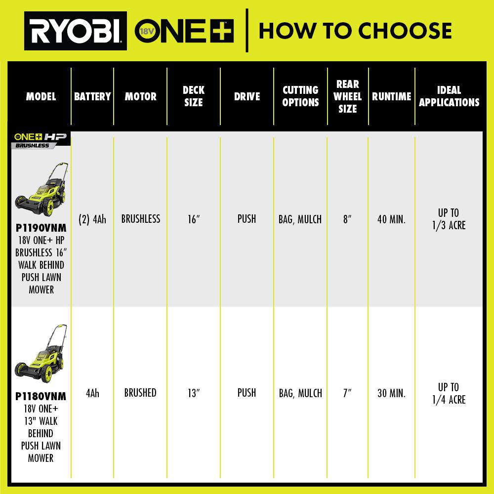 Ryobi ONE+ 18V 13 in. Cordless Battery Walk Behind Push Lawn Mower with 4.0 Ah Battery and Charger