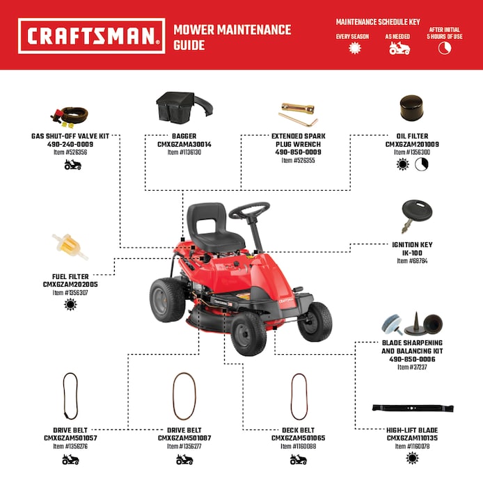CRAFTSMAN Gas Riding Mower R110 Bundle