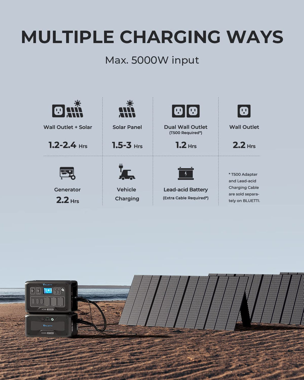 Solar Power Station AC500 & B300S Expansion Battery, 3072Wh Lifepo4 Battery Backup W/ 6 5000W AC Outlets (10KW Peak), 50A NEMA 14-50R, Modular Power System for Home Use, Emergency, Blackout