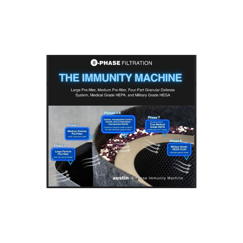 Filter Austin Air Immunity Machine (fits all large units)