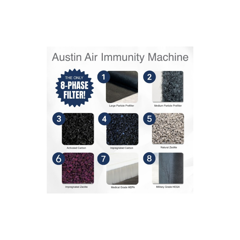 Austin Air Immunity Machine Air Purifier