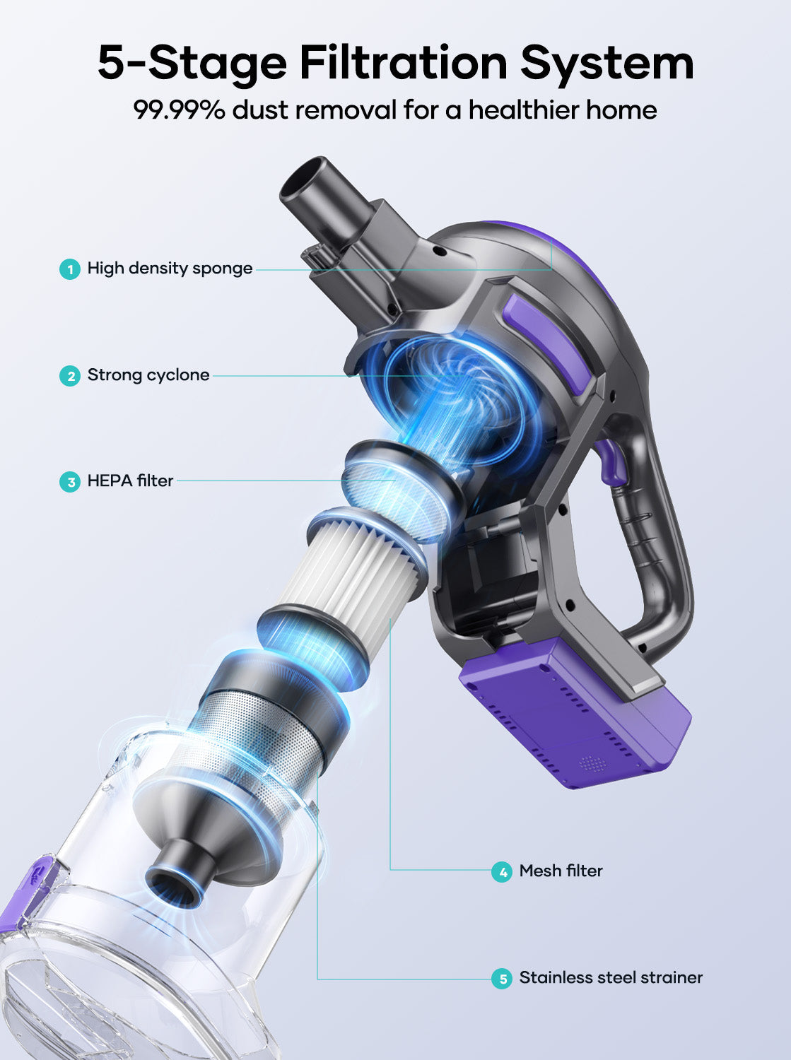 Honiture Y10 Cordless Vacuum Cleaning Bundle