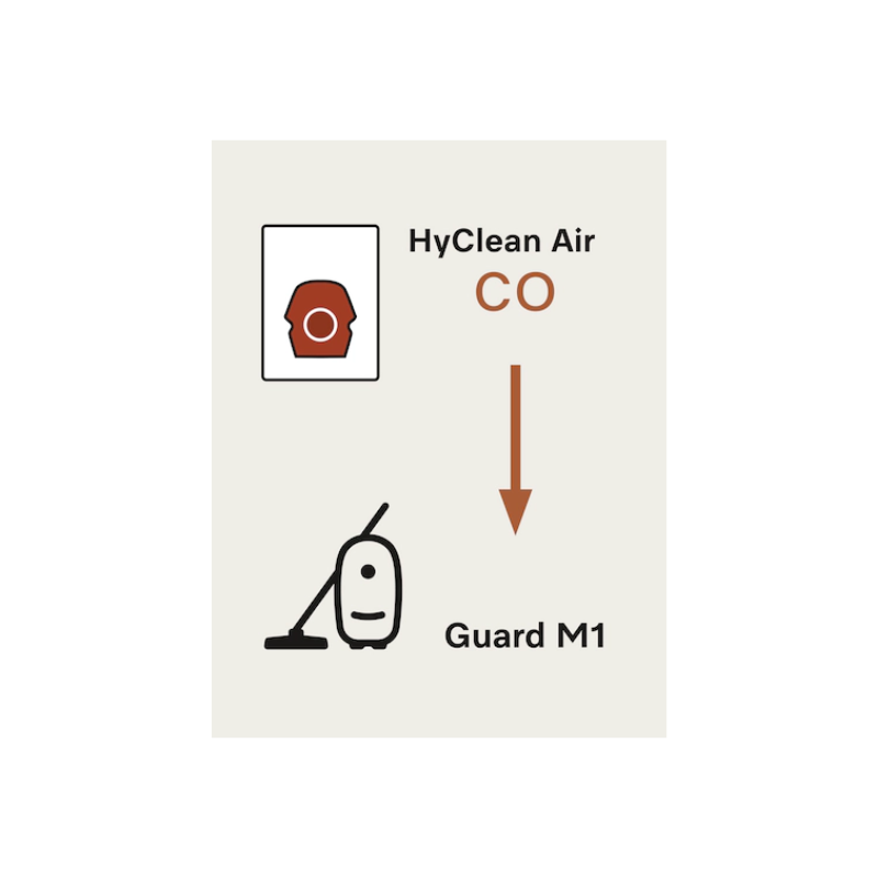 Miele Type CO HyClean Dustbags 8 Pack
