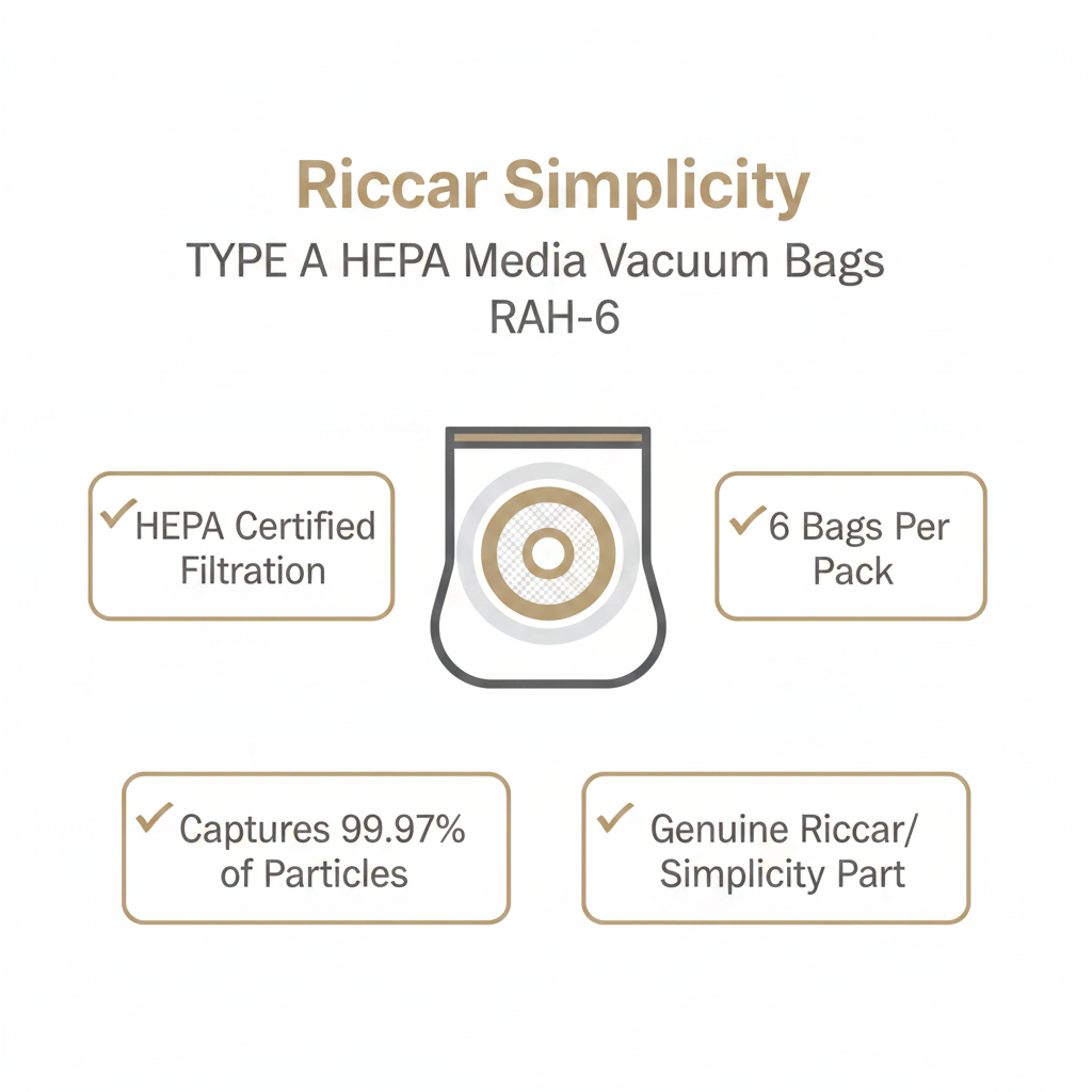Riccar/Simplicity HEPA Media Bags Type A Vibrance/S20EZM RAH-6